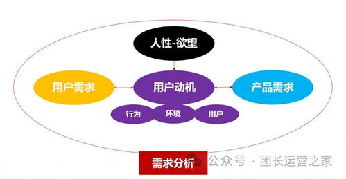 2024年大團長在快團團上還有哪些機會 幫賣團長注意