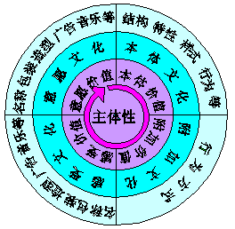 中國營銷傳播網(wǎng)精彩文章 產(chǎn)品的文化概式