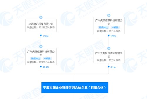 虎牙戰略投資天津浪浪科技，持股約5%以拓展互聯網信息服務版圖